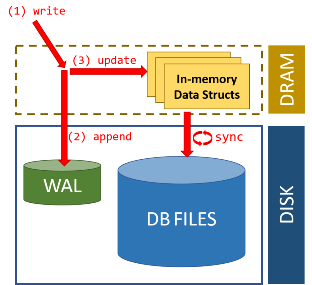 Database Buffer Pool