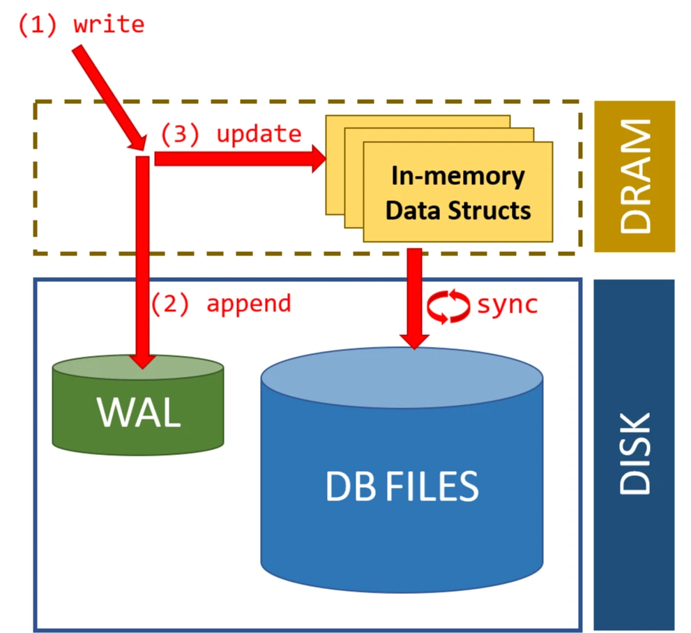 Database Buffer Pool