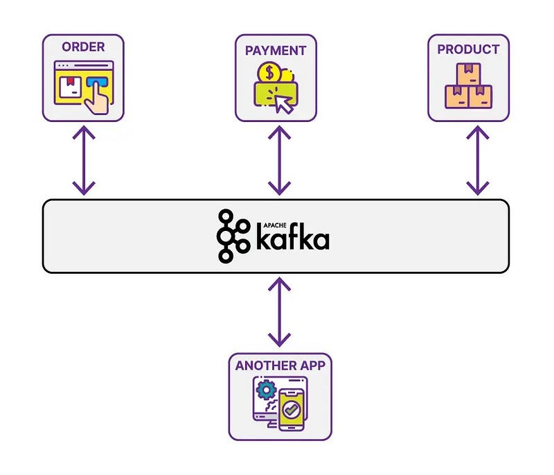 Kafka Approach